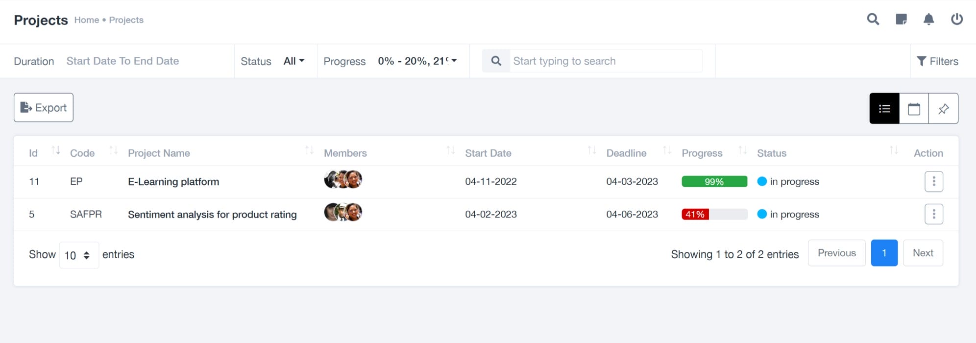Choosing the Best Task Management Tool for Your Business 2 Project Management Dashboard TaskCreator.com
